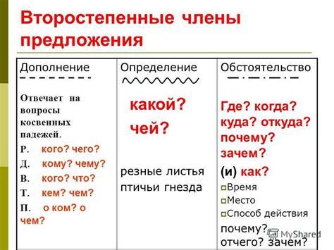 Обстоятельство: определение и значение в контексте