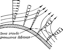 Обструкция воздушного потока