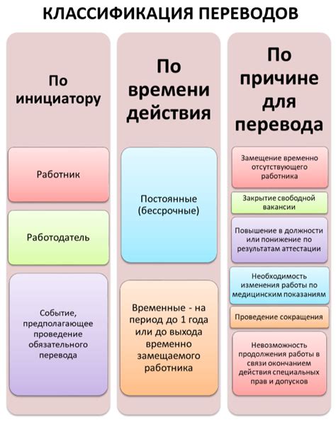 Обсудите временный перевод с руководством