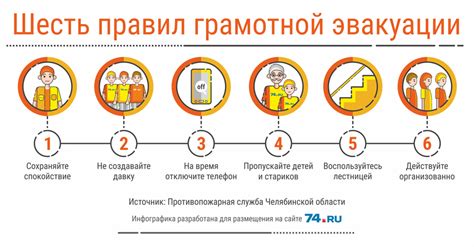 Обсудить план действий в случае продолжающейся плохой физической или эмоциональной нагрузки