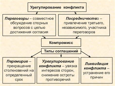 Обсуждение и урегулирование спорных вопросов