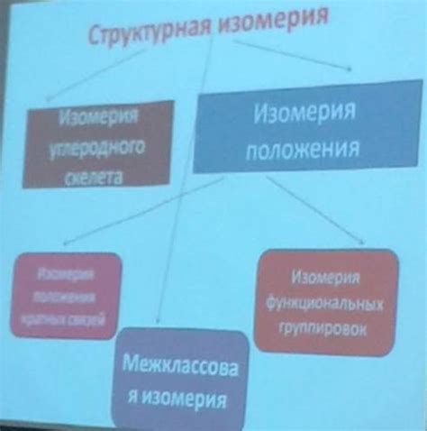 Обусловленность биологической активностью