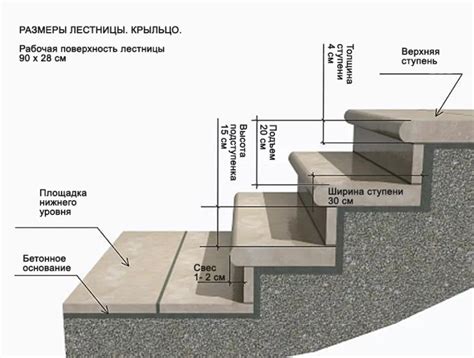 Обустройство пола и ступенек на крыльце