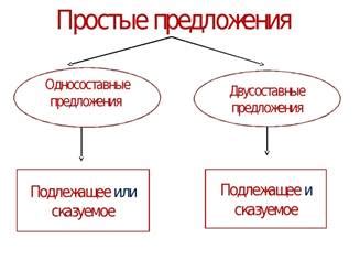 Обучение грамматике и правильной структуре предложений