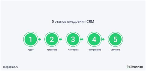 Обучение использованию CRM системы на телефоне