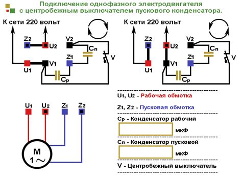 Обучение и использование ПНВС 10У2