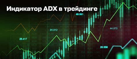 Обучение и подготовка к настройке ADX индикатора