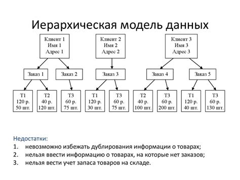 Обучение модели на основе выбранных данных