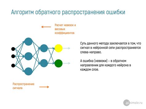 Обучение нейронной сети