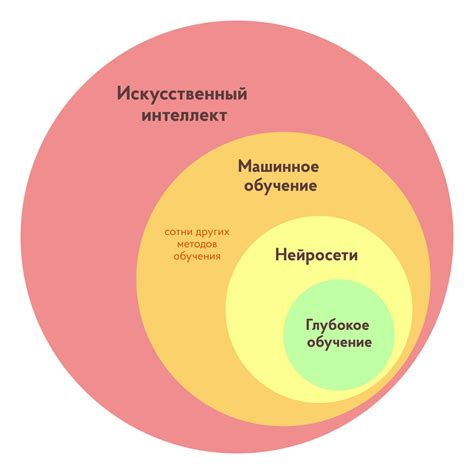 Обучение нейросети на выбранном изображении