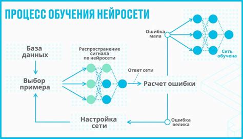 Обучение нейросети с использованием данных