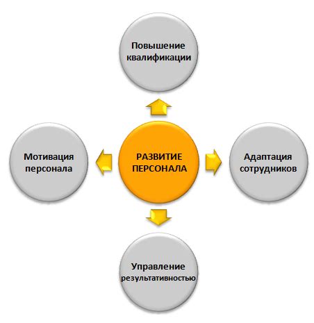 Обучение персонала работе с Push to open