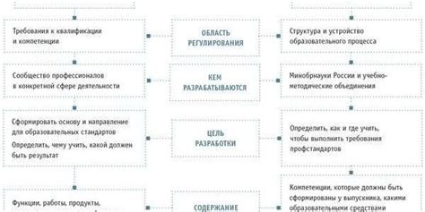 Обучение сотрудника: налоговые аспекты