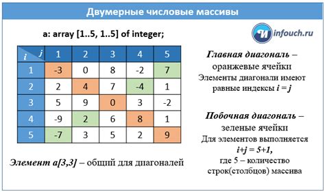 Обход двумерного массива