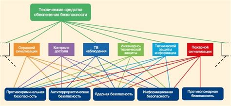 Обход уровня физической защиты