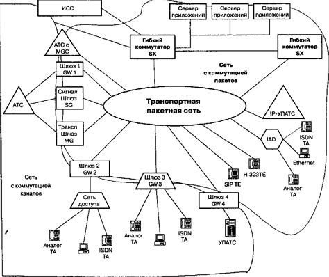 Общая архитектура