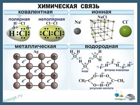 Общая информация о ионной связи