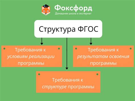 Общая структура ФГОС