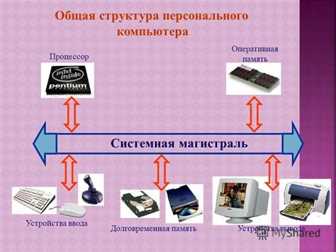 Общая структура зачетки