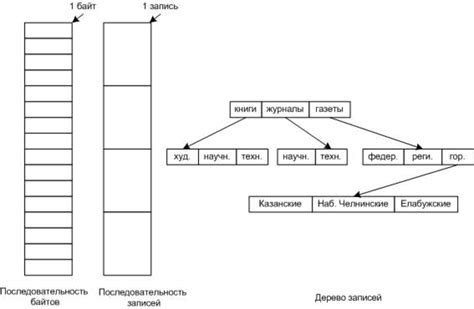 Общая структура BAT файла