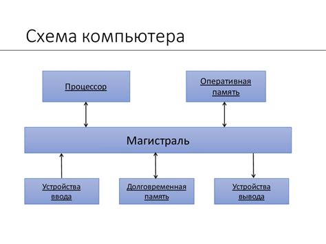 Общая суть и структура устройства