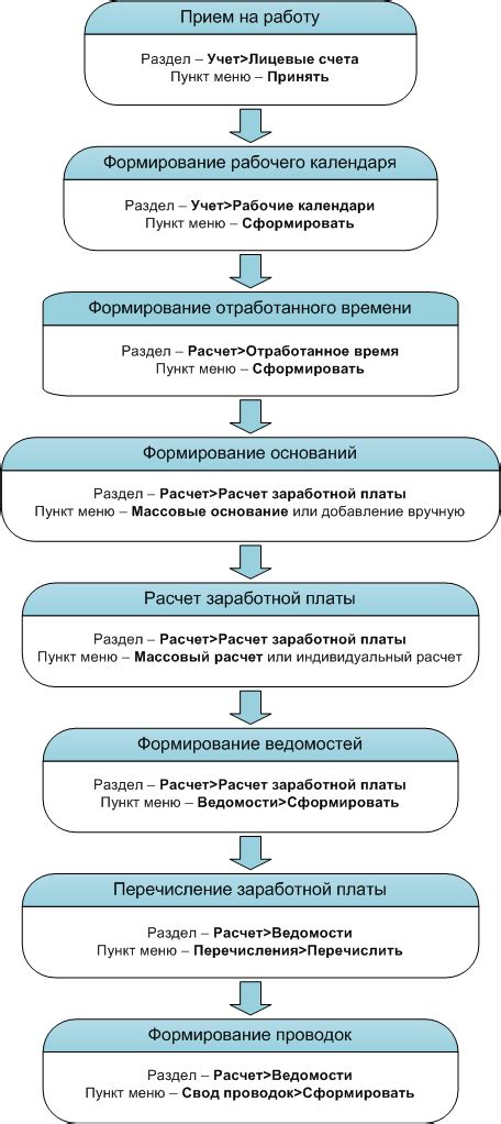 Общая схема и механизмы работы