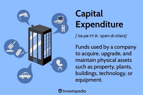 Общая схема расходования capex