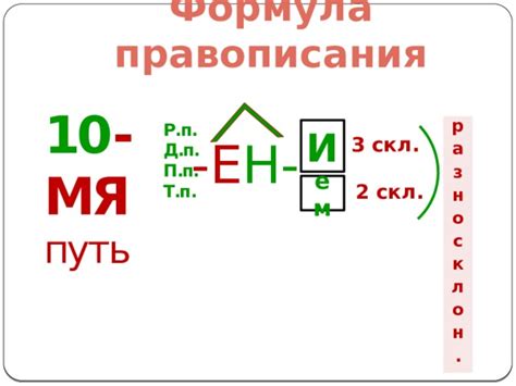 Общая формула правописания