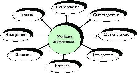 Общая цель и мотивация