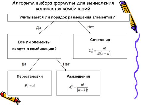 Общее количество комбинаций