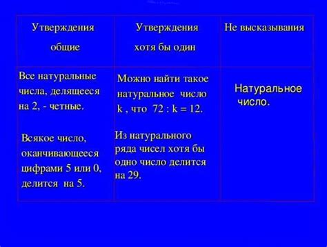 Общее определение и примеры