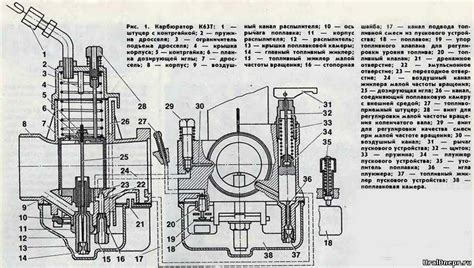 Общее понимание принципа работы карбюратора мотоцикла Минск.