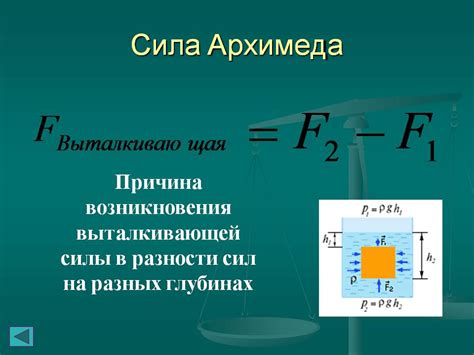 Общее представление о законе Архимеда