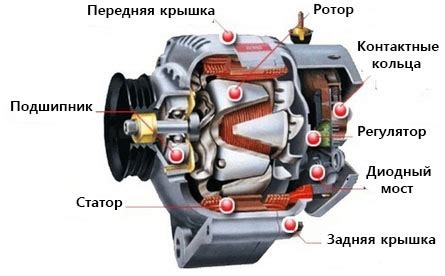 Общее устройство генератора автомобиля