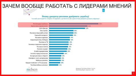 Общение с экспертами и лидерами мнений