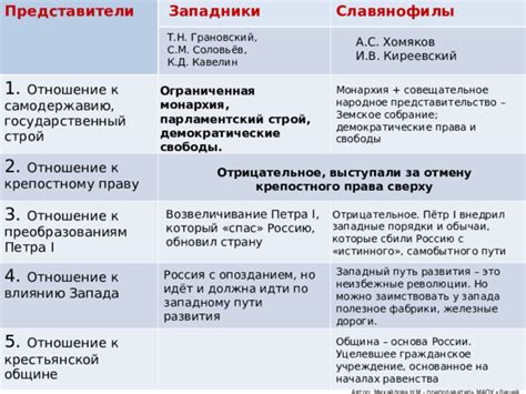 Общественное движение за отмену крепостного права