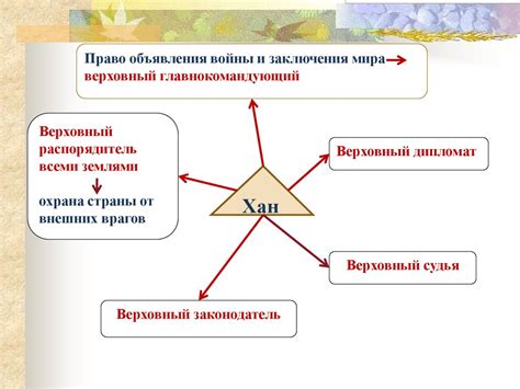 Общественное и политическое влияние Монсона