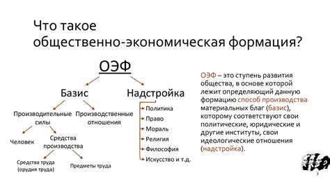 Общественно-экономические факторы