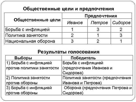 Общественные предпочтения