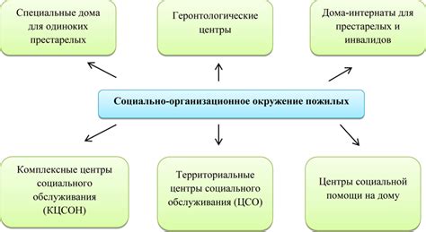 Общество и пожилые люди