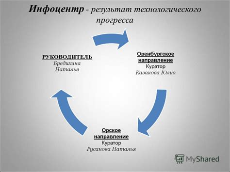 Общество как результат технологического прогресса