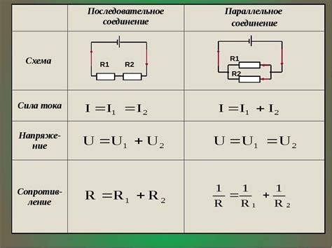 Общие ошибки при соединении точек