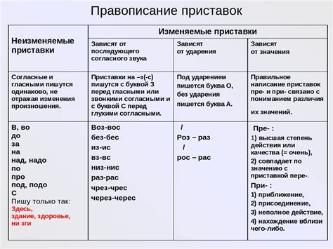 Общие правила использования приставки "з"