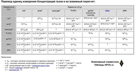 Общие правила перевода мг в мл