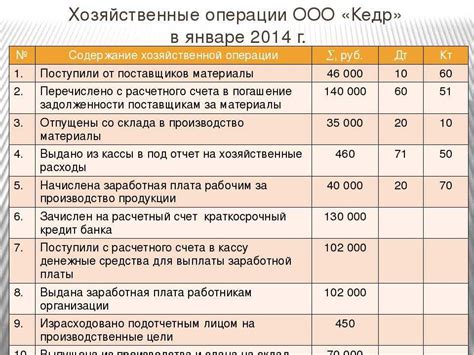 Общие правила по начислению неустойки на аванс