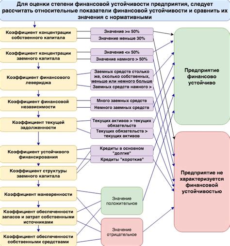 Общие принципы и показатели рентабельности компании