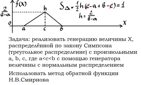 Общие принципы метода обратной замены