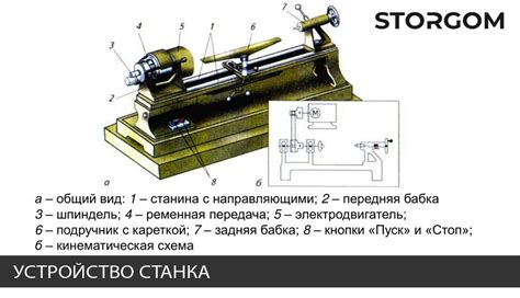 Общие принципы работы на токарном станке