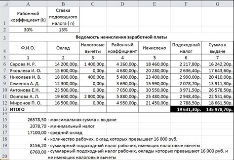 Общие принципы расчета НДФЛ для заработной платы