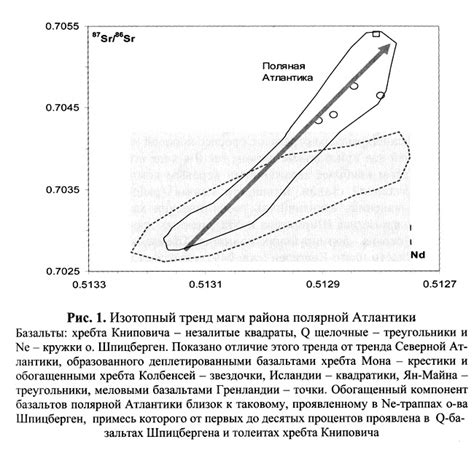 Общие причины гетерогенности